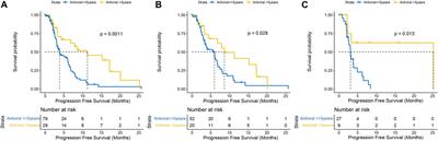 Clinical study of lenvatinib in the treatment of hepatitis virus-related hepatocellular carcinoma and antiviral therapy